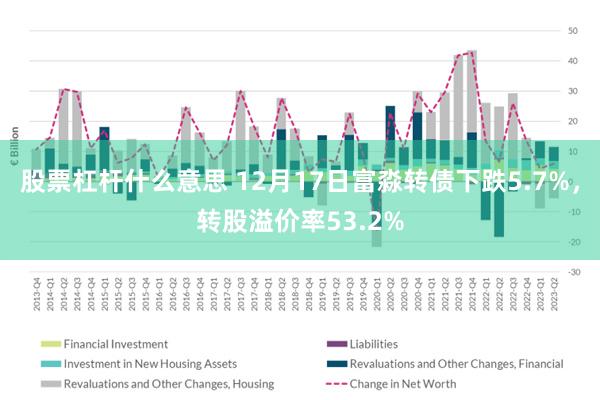 股票杠杆什么意思 12月17日富淼转债下跌5.7%，转股溢价率53.2%