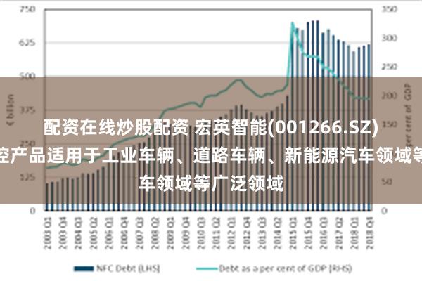配资在线炒股配资 宏英智能(001266.SZ)：智能电控产品适用于工业车辆、道路车辆、新能源汽车领域等广泛领域