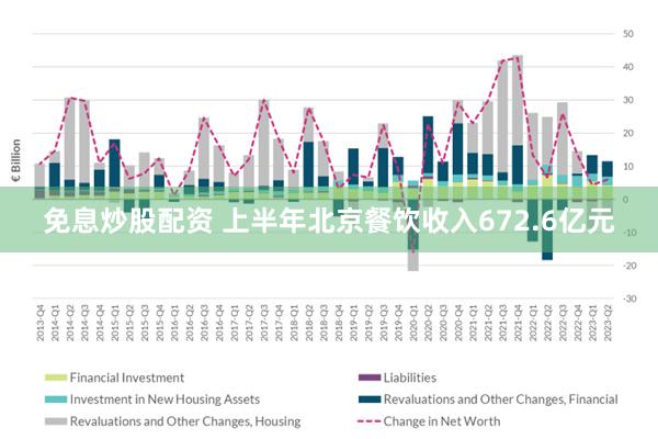 免息炒股配资 上半年北京餐饮收入672.6亿元