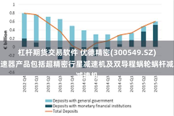 杠杆期货交易软件 优德精密(300549.SZ)：减速器产品包括超精密行星减速机及双导程蜗轮蜗杆减速机