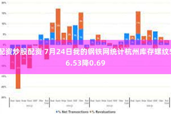 配资炒股配资 7月24日我的钢铁网统计杭州库存螺纹56.53降0.69