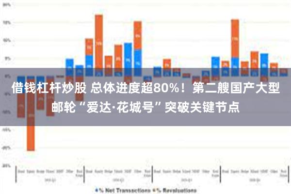 借钱杠杆炒股 总体进度超80%！第二艘国产大型邮轮“爱达·花城号”突破关键节点