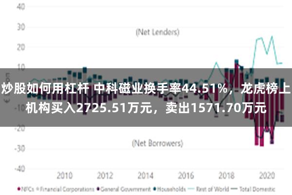 炒股如何用杠杆 中科磁业换手率44.51%，龙虎榜上机构买入2725.51万元，卖出1571.70万元